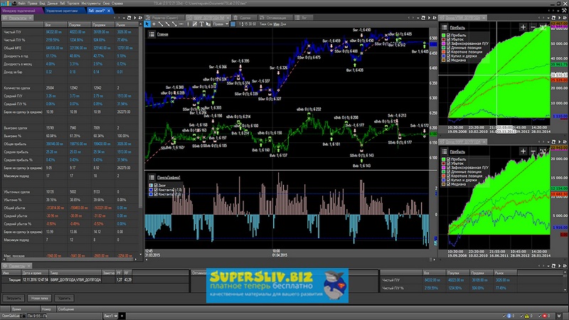 [TSLab] Алгоритмическая торговля опционами в Tslab_0.jpg